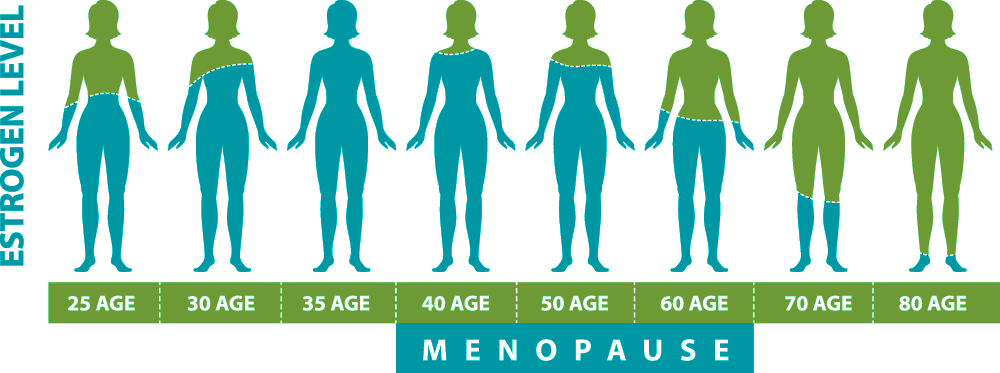women-graphic-menopause